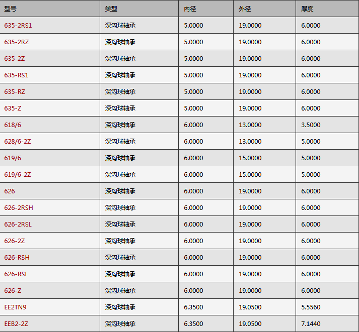 SKF軸承型號查詢大全